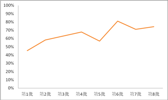 Lithium iron phosphate is starting to turn around in the field of vehicle power
